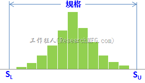 直方图-品质在控