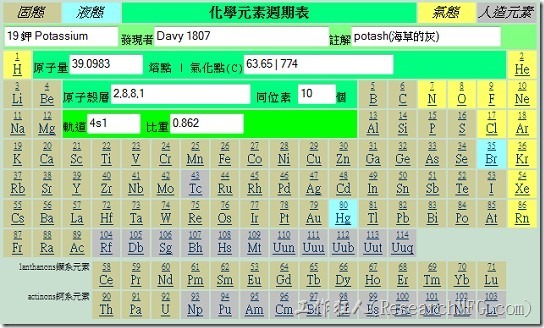 化学週期表