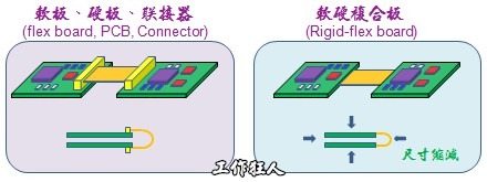 rigid-flex-board01