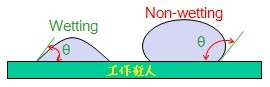 Solder_wetting&nonwetting