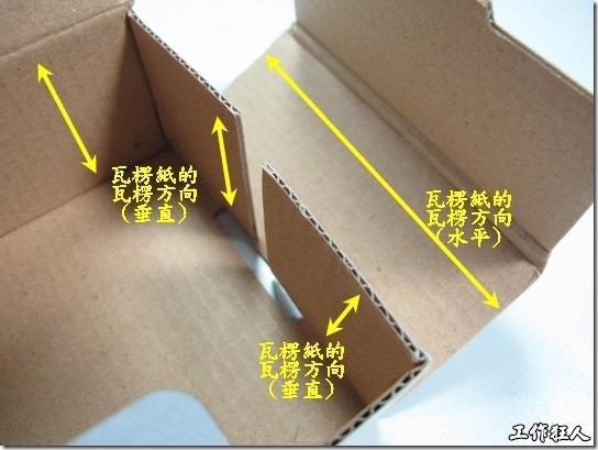 图片显示内纸箱的四面墙的瓦楞方向都垂直于箱底，瓦楞强度可以发挥，虽然短边折弯回来的地方有水平的瓦楞，但仍然可以取得较强壮的上下支撑力道。