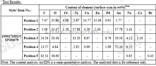 EDS打出来的元素重量比，位置1～3都是氧化的金手指，位置4则是未氧化的金手指，位置5是金手指间没有金属镀层的玻璃纤维材质。 