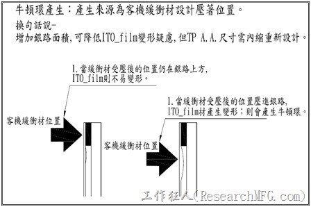 牛顿环形成原因