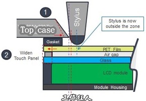 Touchpanel_specification