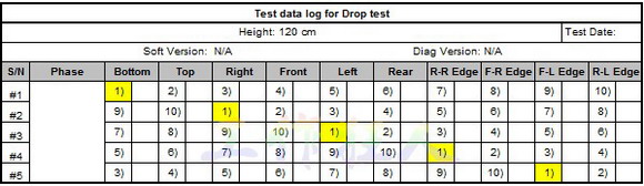 Drop Test table