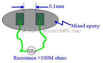 过期的Epoxy除了报废还可以救得回来吗？