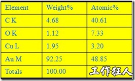 新品的镀层分析