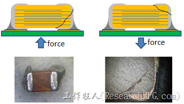 MLCC机械破坏