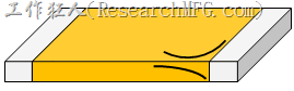MLCC形状如指甲状或U型的裂纹。
