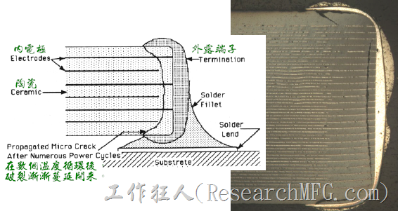 MLCC热冲击破裂