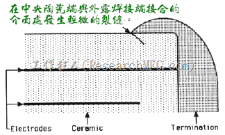 MLCC热冲击破裂