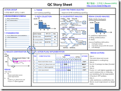 单张 QC Story Sheet 范例表格