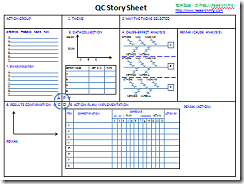 单张 QC Story Sheet 空白表格