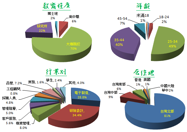 读者背景调查