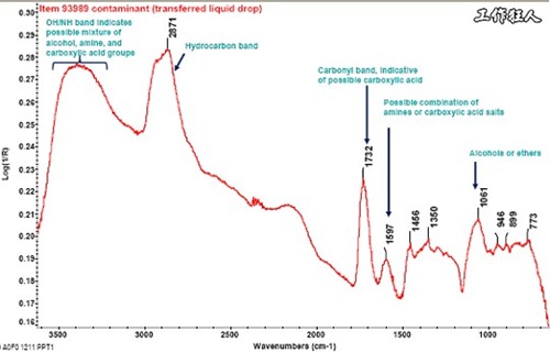 电路板沾污。FTIR，Fourier Transform InfRared spectroscopy, 傅立叶转换红外线光谱