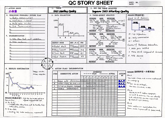 QC story品质改善歷程(故事)