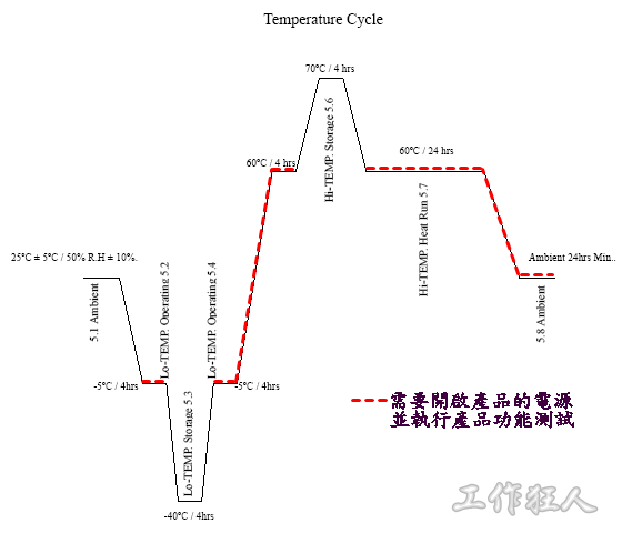 temperature_cycle_storage