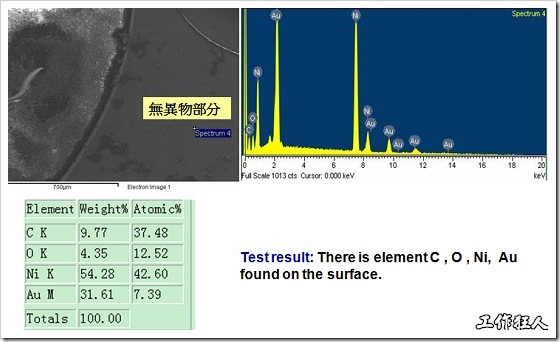 无异物污染的EDX分析结果。有C(碳)、O(氧)、Ni(镍)、Au(金)，少了氯(Cl)的成份