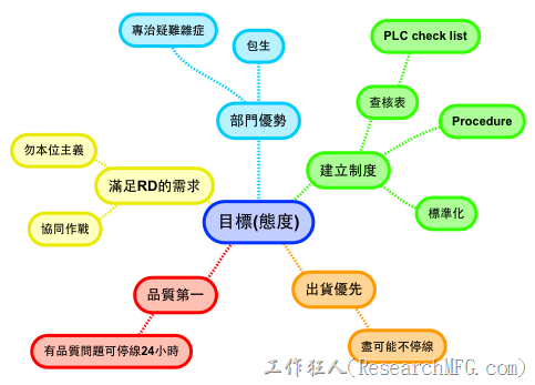 MPE老闆工作职场的中心思想