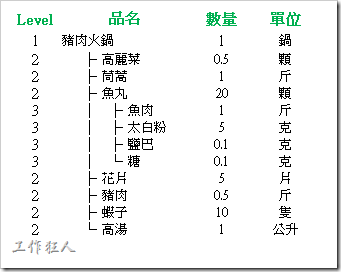 给初学者：BOM表与ECO的关系