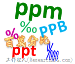 ppm(百万分率)/ppb(十亿分率)/ppt(兆分率)与统计制程的关系