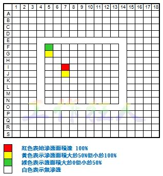 BGA的染红纪录表