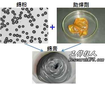 如何挑选锡膏 (Solder paste selection)