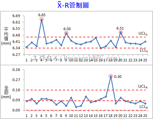 品管七大工具-管制图绘制及建立的步骤与方法